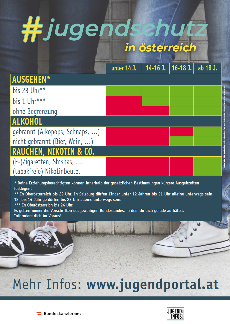 Jugendschutz Überblick mit Tabelle zu Ausgehzeiten, Alkohol und Rauchen.